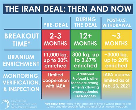 us iran deal 2023